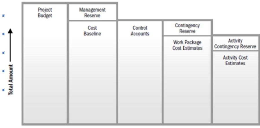 cost-control